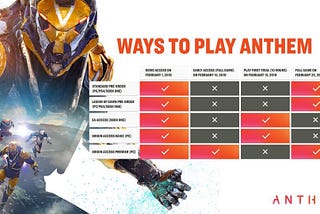 Anthem vs The Division II: Can Both or Either Follow in Destiny’s Footsteps?