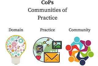 What’s a Community of Practice and Why Does it Matter