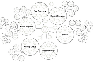 7 Tips to a Successful Product Management Career