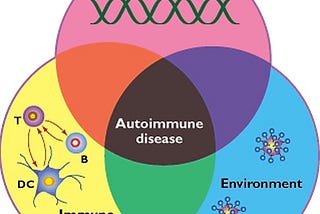 Autoimmune Diseases