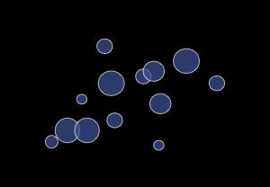 Chart Selection Basics: Using Scatter Plots