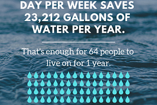 Meatless Monday: The First Step in Lowering Your Carbon Footprint