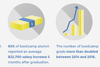 Are Coding Bootcamps a Scam!? (Is Institute of Code a scam?)