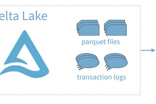 Explaining DataBricks Delta Lake