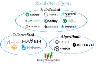 Learning the basics of Stablecoins