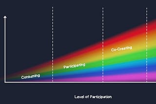The Spectrum of Entertainment Participation