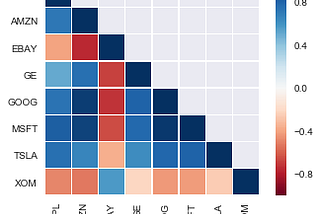 Visualização e Análise de Dados