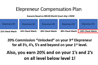 Elepreneur Compensation Plan | Build a Business with Smart Coffee