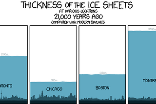 21 Lektionen — Kapitel III: Technologie