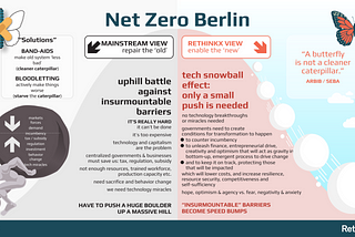 It’s possible for Berlin to reach net-zero emissions by 2030. Here’s how.