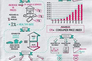 Case Study: A Review Of Consumer Behavior During Hyperinflation