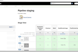 Continuous Integration and Deployment Tools for .Net Application Using Jenkins File