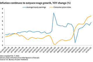Why the Fed’s wage-price inflation model is outdated and unjust