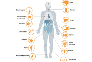 Rare Cancers and the Role of Biomarker Testing In Addressing Their Challenges