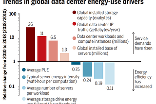 Data Centers Energy Management: Transition To Renewable Energy