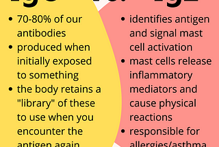 Everything You Wanted to Know About The Science of At-Home Food Sensitivity Tests