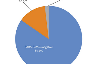 Can Asymptomatic People Spread the Coronavirus Disease