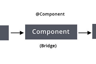 Hilt Modules, @Provides, @InstallIn Annotations, and Component Scopes: A Comprehensive Guide…