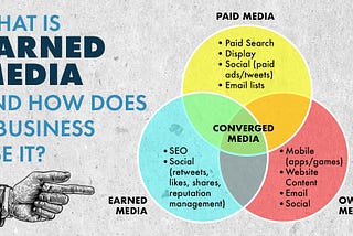 What is Earned Media and How Does a Business Use It? - NetBase Quid