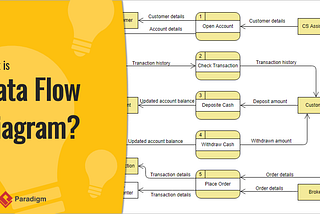 Data Flow Diagram(DFD)