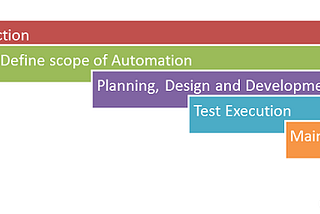 Test Automation