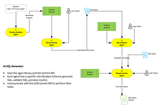 Architecture Overview and Flow