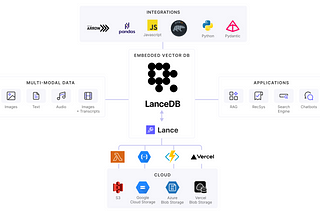 Using LanceDB with S3 as your Vector Database