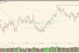 Trading Plan: 3 April 2023