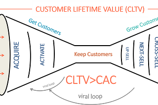 What is a Business Model and what turns it into a meaningful Business Case?