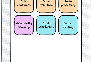 The iPhone model for integrated platforms