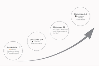 InterValue: A project will subvert EOS Blockchain 4.0