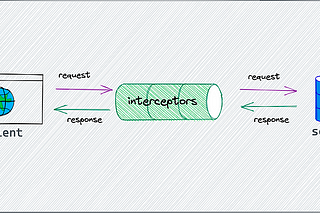 A Powerful Tool for Managing Requests — Axios