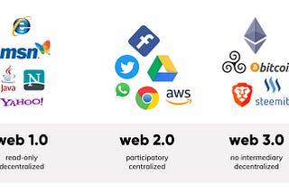 Internet Evolution