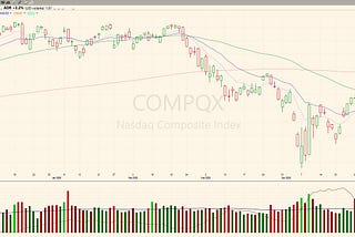 Trade Winds Shift, But Markets Still Drift