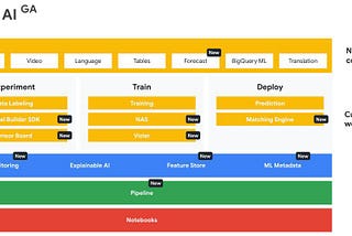 Vertex AI workflow