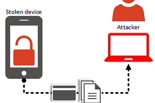 Diving Deep: A Comprehensive Guide to Android Penetration Testing — Part 4