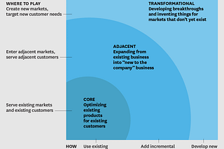 Product Innovation & Taxonomy