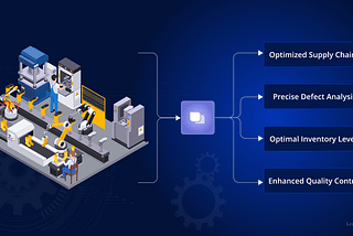 Generative AI Platform for Manufacturing