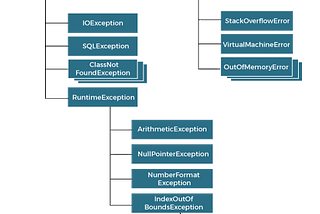 Exception File Handling