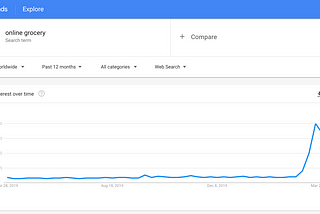 Interpreting Trends [COVID-19 Edition]