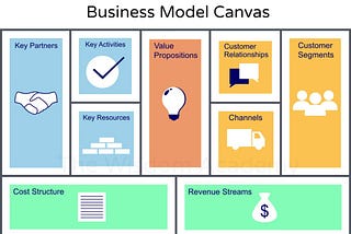 Unlocking the Power of the Business Model Canvas for Product Management