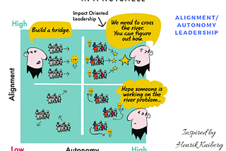 Alignment / Autonomy Leadership (ความเป็นผู้นำสมัยใหม่)