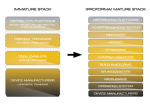 Stack Discipline