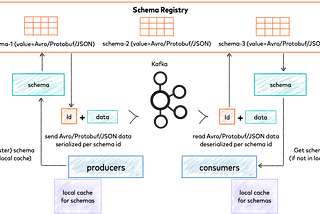 Apache Spark and Confluent Avro Serialisation With Confluent Schema Registry Made Easy (And Free!)