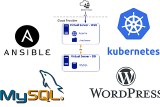 Launching a WordPress and MySQL architecture on K8s cluster on AWS cloud via Ansible