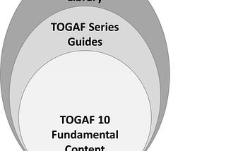 What Makes TOGAF 10 a Valuable Contribution