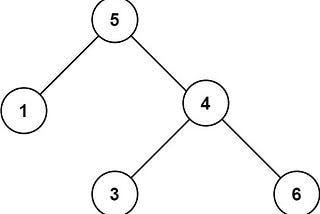 Leetcode Series. No 098: Validate Binary Search Tree