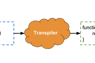 What are transpilers and how code transpiling works?