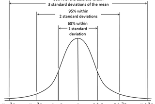 Standard Deviation