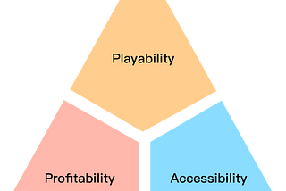 Blockchain Trilemma 2.0 — The Game-Fi Trilemma